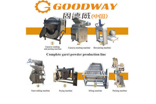 Banner China Goodway Industry & Trade (China) – Trailer Parts & Accessories.