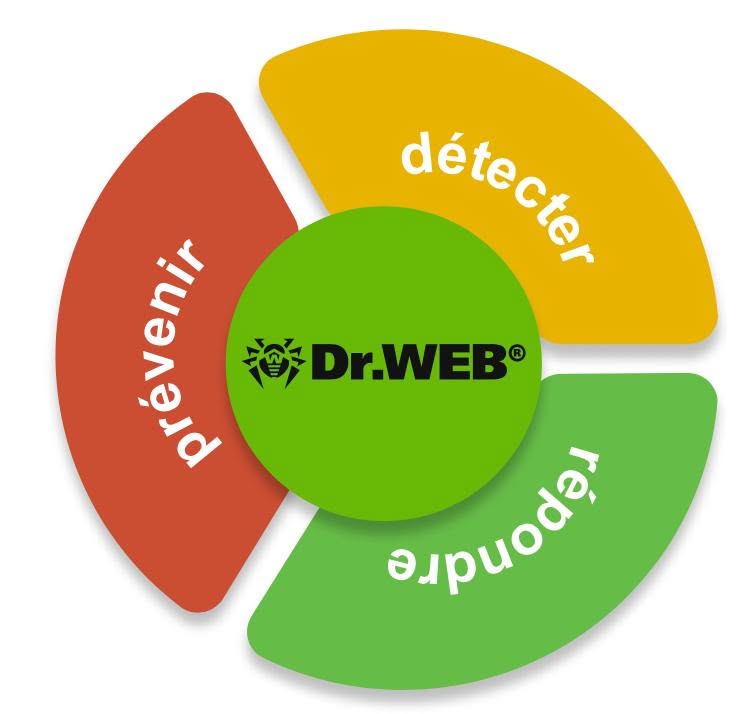 Banner DR.WEB/France/marketing